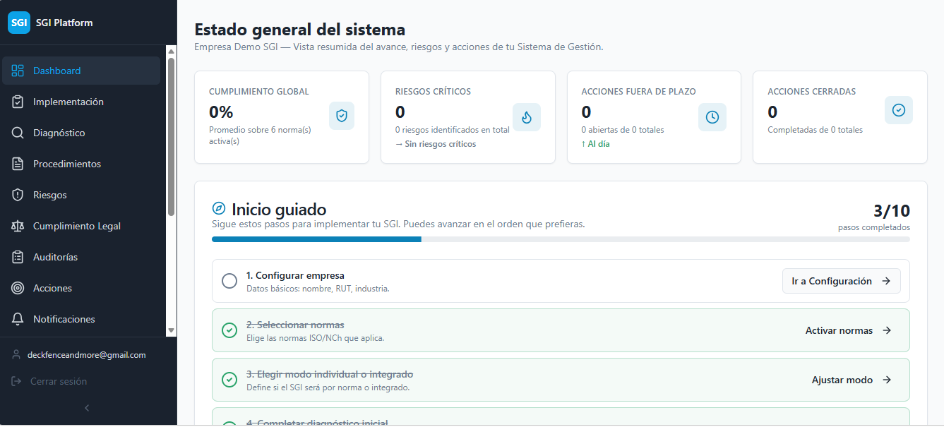 Dashboard del Software ISO con estado general del sistema de gestión